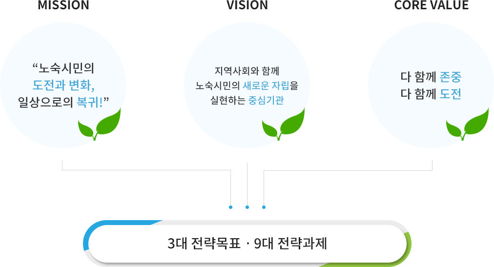 광주다시서기지원센터 미션